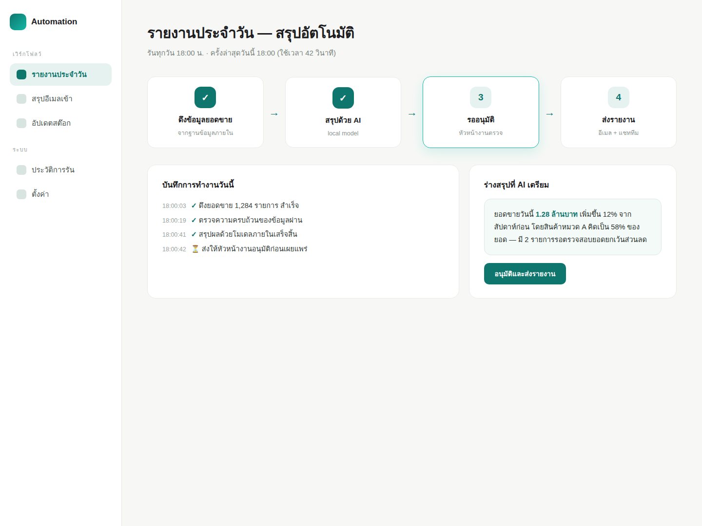 หน้าจอระบบ workflow อัตโนมัติ แสดงขั้นตอนการสรุปรายงานประจำวันด้วย AI